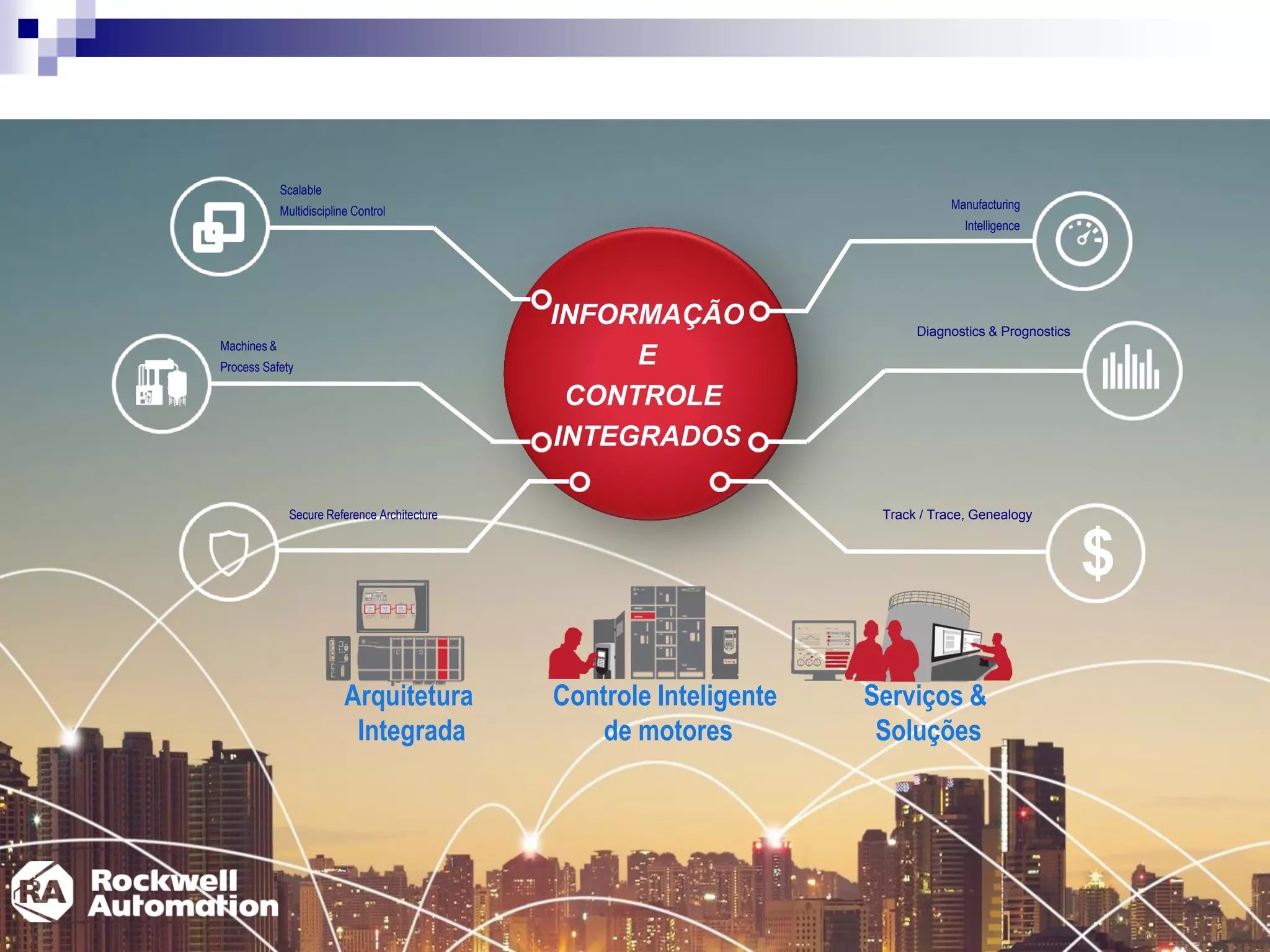 INFORMAÇÃO
E
CONTROLE
INTEGRADOS
Scalable
Multidiscipline Control
Machines &
Process Safety
Secure Reference Architecture Track / Trace, Genealogy
Diagnostics & Prognostics
Manufacturing
Intelligence
$
Controle Inteligente
de motores
Arquitetura
Integrada
Serviços &
Soluções
 