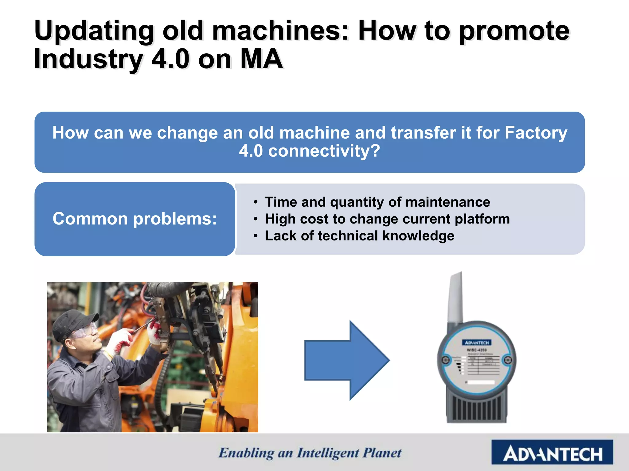 Updating old machines: How to promote
Industry 4.0 on MA
How can we change an old machine and transfer it for Factory
4.0 connectivity?
• Time and quantity of maintenance
• High cost to change current platform
• Lack of technical knowledge
Common problems:
 