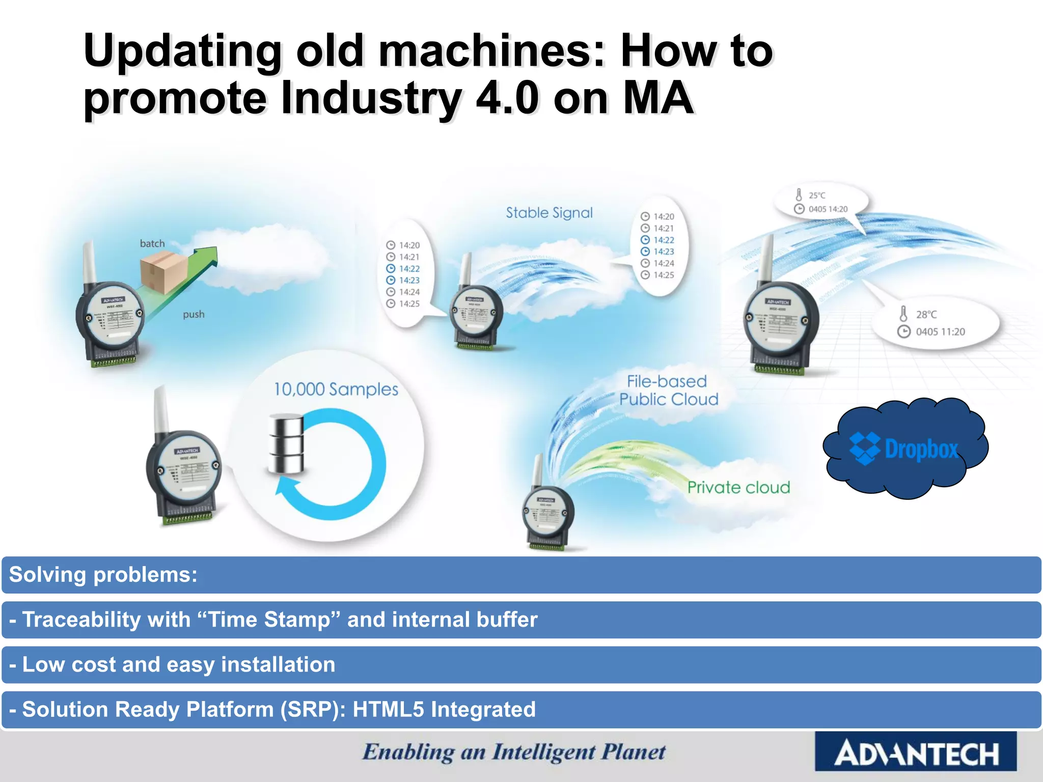 Updating old machines: How to
promote Industry 4.0 on MA
Solving problems:
- Traceability with “Time Stamp” and internal buffer
- Low cost and easy installation
- Solution Ready Platform (SRP): HTML5 Integrated
 