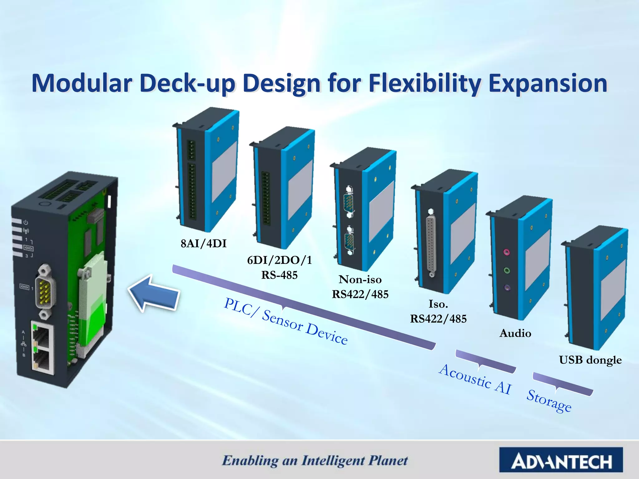 Modular Deck-up Design for Flexibility Expansion
8AI/4DI
Non-iso
RS422/485
Iso.
RS422/485
Audio
USB dongle
6DI/2DO/1
RS-485
 