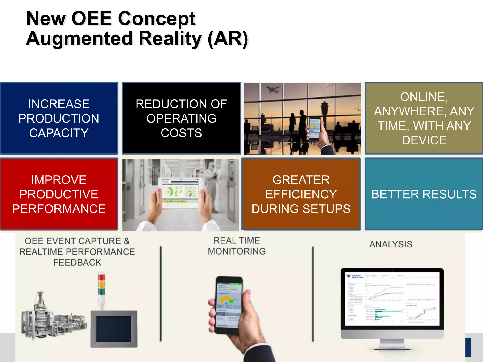 New OEE Concept
Augmented Reality (AR)
INCREASE
PRODUCTION
CAPACITY
IMPROVE
PRODUCTIVE
PERFORMANCE
REDUCTION OF
OPERATING
COSTS
GREATER
EFFICIENCY
DURING SETUPS
BETTER RESULTS
ONLINE,
ANYWHERE, ANY
TIME, WITH ANY
DEVICE
 