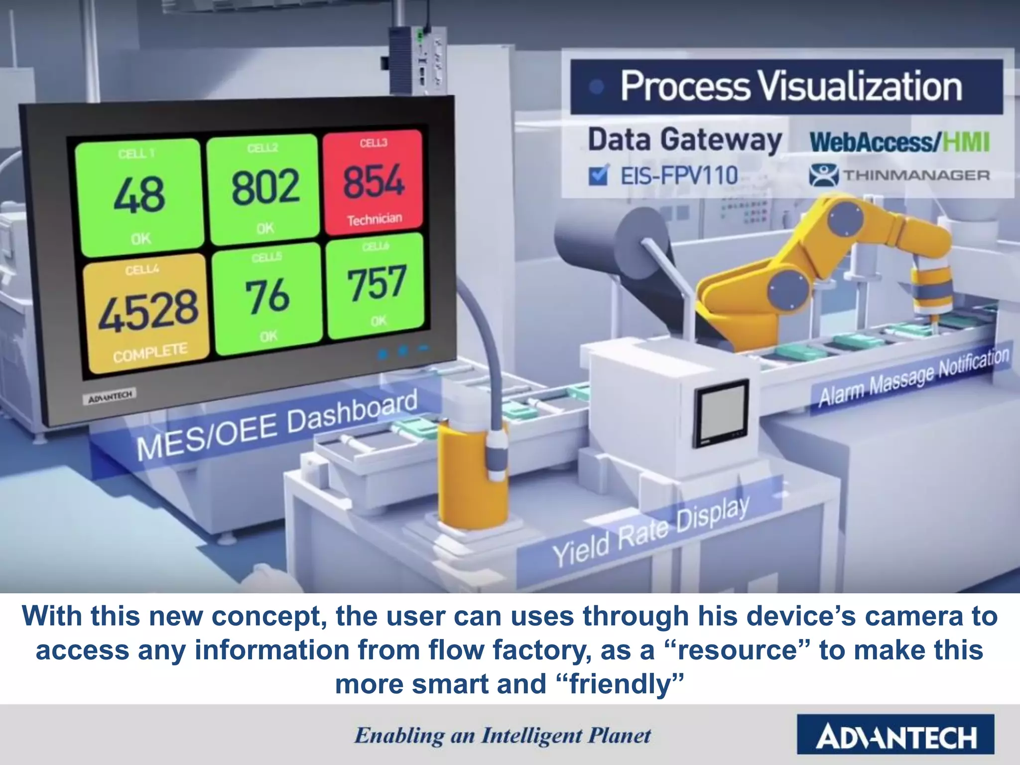 New OEE Concept
With this new concept, the user can uses through his device’s camera to
access any information from flow factory, as a “resource” to make this
more smart and “friendly”
 