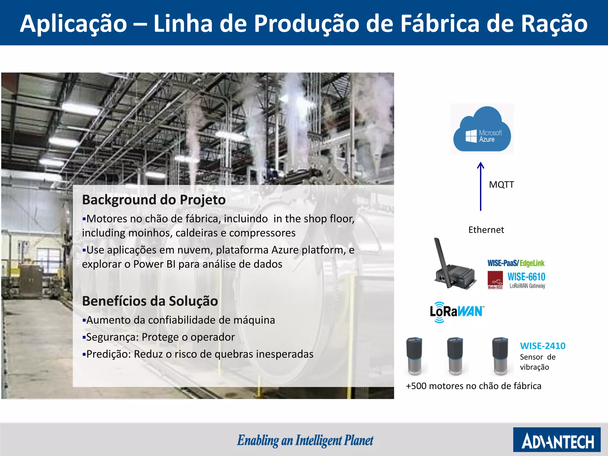 Aplicação – Linha de Produção de Fábrica de Ração
Background do Projeto
Motores no chão de fábrica, incluindo in the shop floor,
including moinhos, caldeiras e compressores
Use aplicações em nuvem, plataforma Azure platform, e
explorar o Power BI para análise de dados
Benefícios da Solução
Aumento da confiabilidade de máquina
Segurança: Protege o operador
Predição: Reduz o risco de quebras inesperadas
Cloud
Service
Ethernet
WISE-2410
Sensor de
vibração
MQTT
+500 motores no chão de fábrica
 
