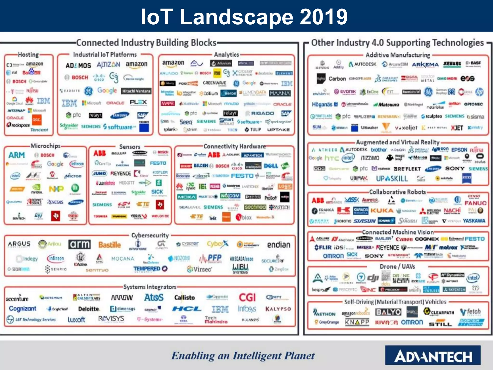 IoT Landscape 2019
 