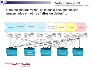 E, na maioria das vezes, os dados e documentos são
armazenados em vários “silos de dados”...
Marketing
Prototipagem
e Teste
Engenharia
e Desenvolv.
Compras Planejamento
de Produção
Produção Vendas Suporte
Hard Drive Servidor
Repositório
Sistema CRMSistema ERP Sharepoint
 