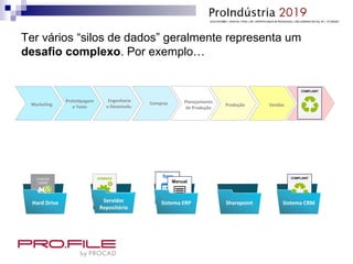 Ter vários “silos de dados” geralmente representa um
desafio complexo. Por exemplo…
Marketing
Prototipagem
e Teste
Engenharia
e Desenvolv.
Compras Planejamento
de Produção
Produção Vendas Suporte
COMPLAINT
COMPLAINT
Spec.
Manual
Spec.
Manual
Hard Drive File Server
or Vault
ERP System Sharepoint CRM SystemHard Drive Servidor
Repositório
Sistema CRMSistema ERP Sharepoint
 