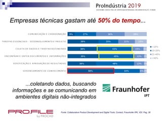 Empresas técnicas gastam até 50% do tempo...
Fonte: Collaborative Product Development and Digital Tools. Contact, Fraunhofer IPK, VDI. Pag. 38
...coletando dados, buscando
informações e se comunicando em
ambientes digitais não-integrados
 