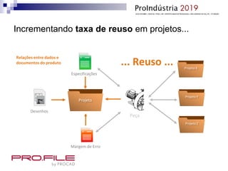 Incrementando taxa de reuso em projetos...
Projeto
Peça
Relações entre dados e
documentos do produto
Projeto X
Projeto Y
Projeto Z
... Reuso ...
Desenhos
P
Margem de Erro
X
Especificações
 