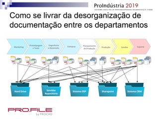 Como se livrar da desorganização de
documentação entre os departamentos
Marketing
Prototipagem
e Teste
Engenharia
e Desenvolv.
Compras Planejamento
de Produção
Produção Vendas Suporte
Hard Drive Servidor
Repositório
Sistema CRMSistema ERP Sharepoint
 