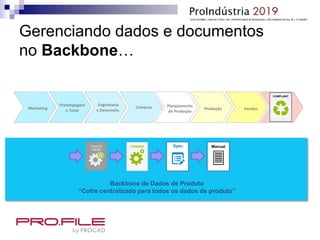 Gerenciando dados e documentos
no Backbone…
Marketing
Prototipagem
e Teste
Engenharia
e Desenvolv.
Compras Planejamento
de Produção
Produção Vendas Suporte
COMPLAINT
Spec. Manual
Backbone de Dados de Produto
“Cofre centralizado para todos os dados de produto”
 