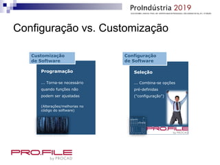 Configuração vs. Customização
Seleção
... Combina-se opções
pré-definidas
("configuração")
Configuração
de Software
Programação
... Torna-se necessário
quando funções não
podem ser ajustadas
(Alterações/melhorias no
código do software)
Customização
de Software
 