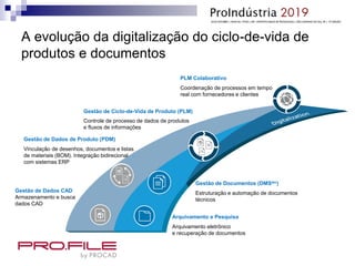 A evolução da digitalização do ciclo-de-vida de
produtos e documentos
Gestão de Ciclo-de-Vida de Produto (PLM)
Controle de processo de dados de produtos
e fluxos de informações
PLM Colaborativo
Coordenação de processos em tempo
real com fornecedores e clientes
Arquivamento e Pesquisa
Arquivamento eletrônico
e recuperação de documentos
Gestão de Dados de Produto (PDM)
Vinculação de desenhos, documentos e listas
de materiais (BOM). Integração bidirecional
com sistemas ERP
Gestão de Documentos (DMStec)
Estruturação e automação de documentos
técnicos
Gestão de Dados CAD
Armazenamento e busca
dados CAD
 