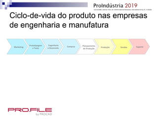 Ciclo-de-vida do produto nas empresas
de engenharia e manufatura
Marketing
Prototipagem
e Teste
Engenharia
e Desenvolv.
Compras Planejamento
de Produção
Produção Vendas Suporte
 