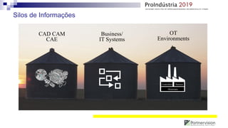 www.partnervision.com.br
Silos de Informações
CAD CAM
CAE
Business/
IT Systems
OT
Environments
Controllers Sensors
Historians
 