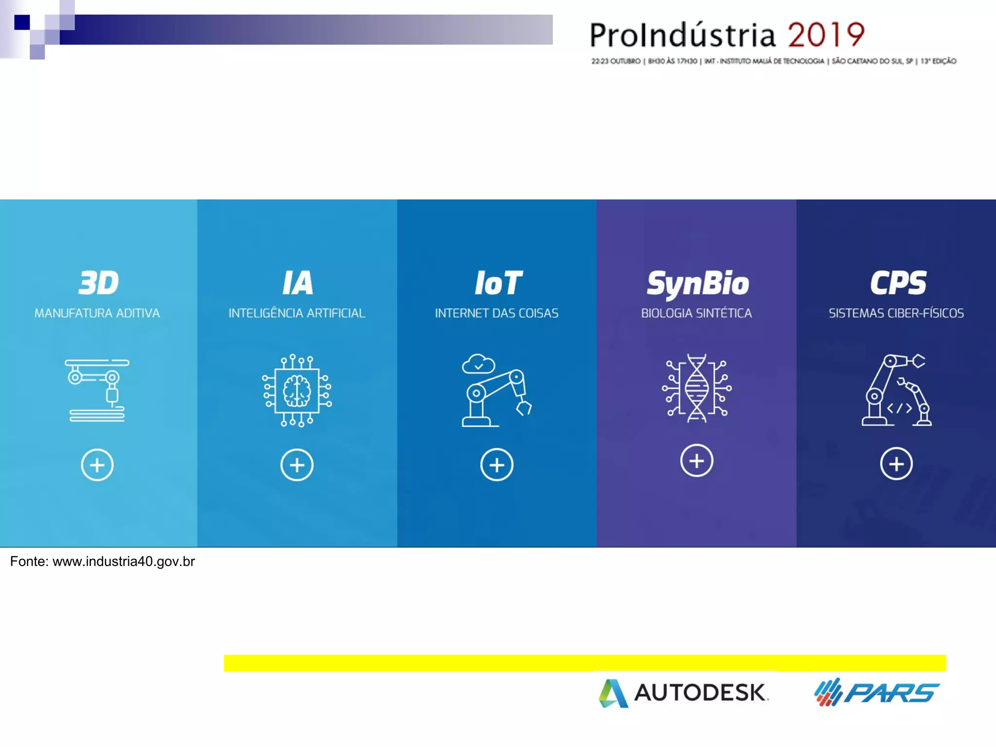 Fonte: www.industria40.gov.br