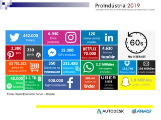 Fonte: World Economic Forum – Ricotta
 