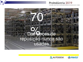 70
%Das peças de
reposição nunca são
usadas
 