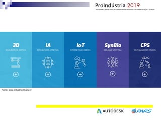 Fonte: www.industria40.gov.br
 