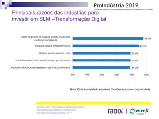 |
Principais razões das indústrias para
investir em SLM –Transformação Digital
Nota: Cada entrevistado escolheu 3 razões em ordem de prioridade
Source: IDC (International Data Corporation)
Manufacturing Insights' Product and
Service Innovation Survey, 2017
 