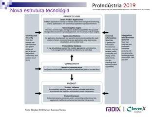 |
Nova estrutura tecnológia
Fonte: October 2015 Harvard Business Review
 