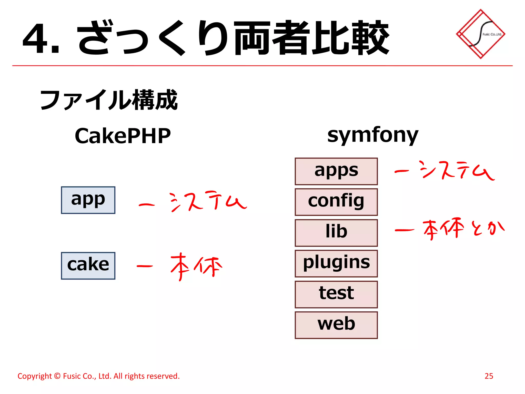 スイーツ(笑)がハモってみた - メモあり