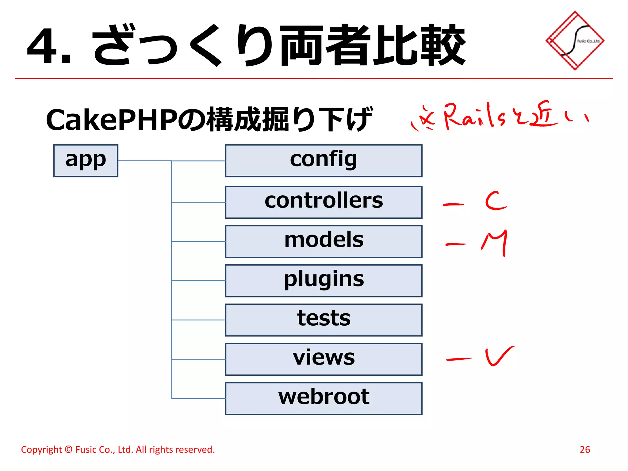 スイーツ(笑)がハモってみた - メモあり