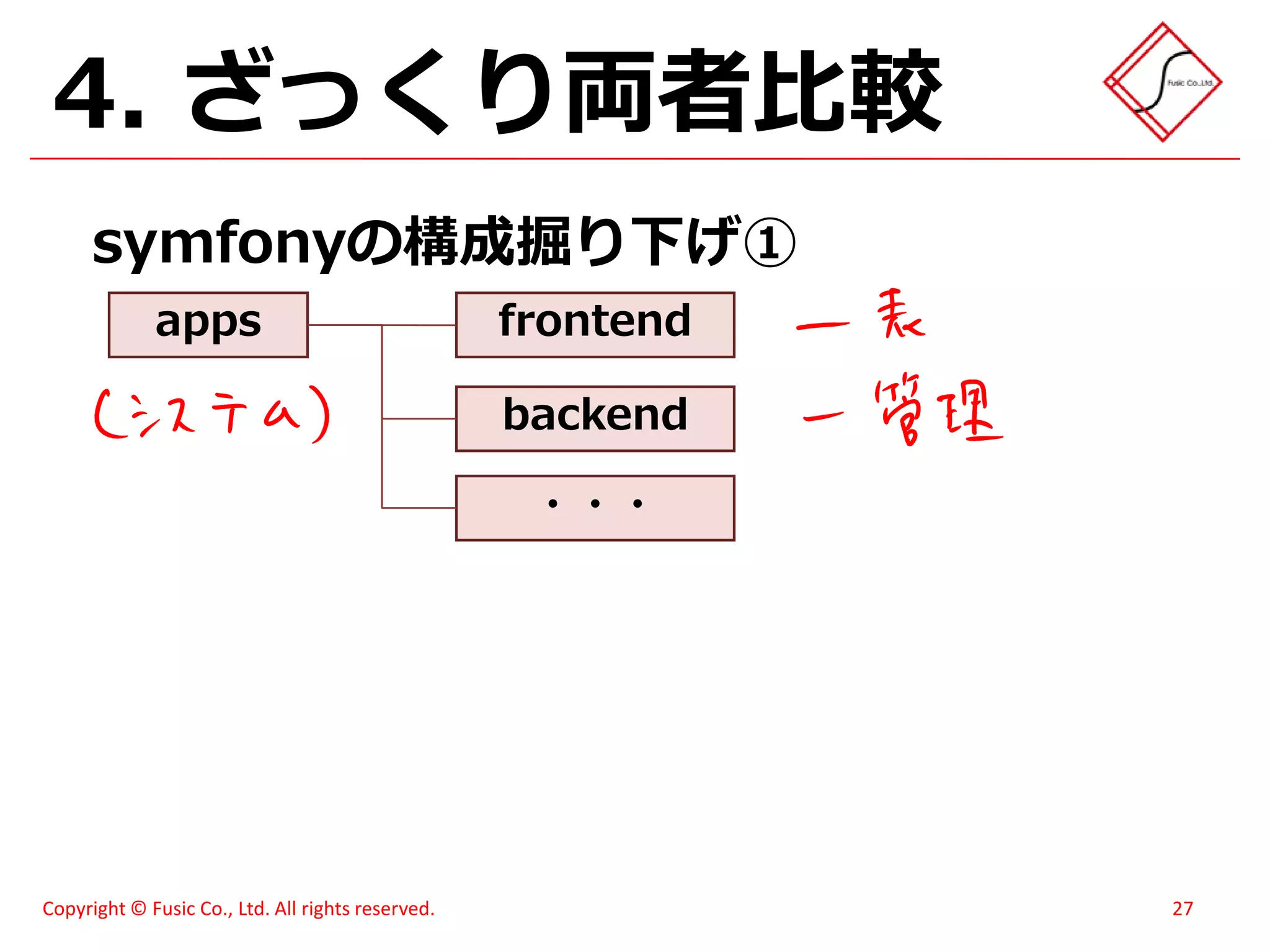 スイーツ(笑)がハモってみた - メモあり