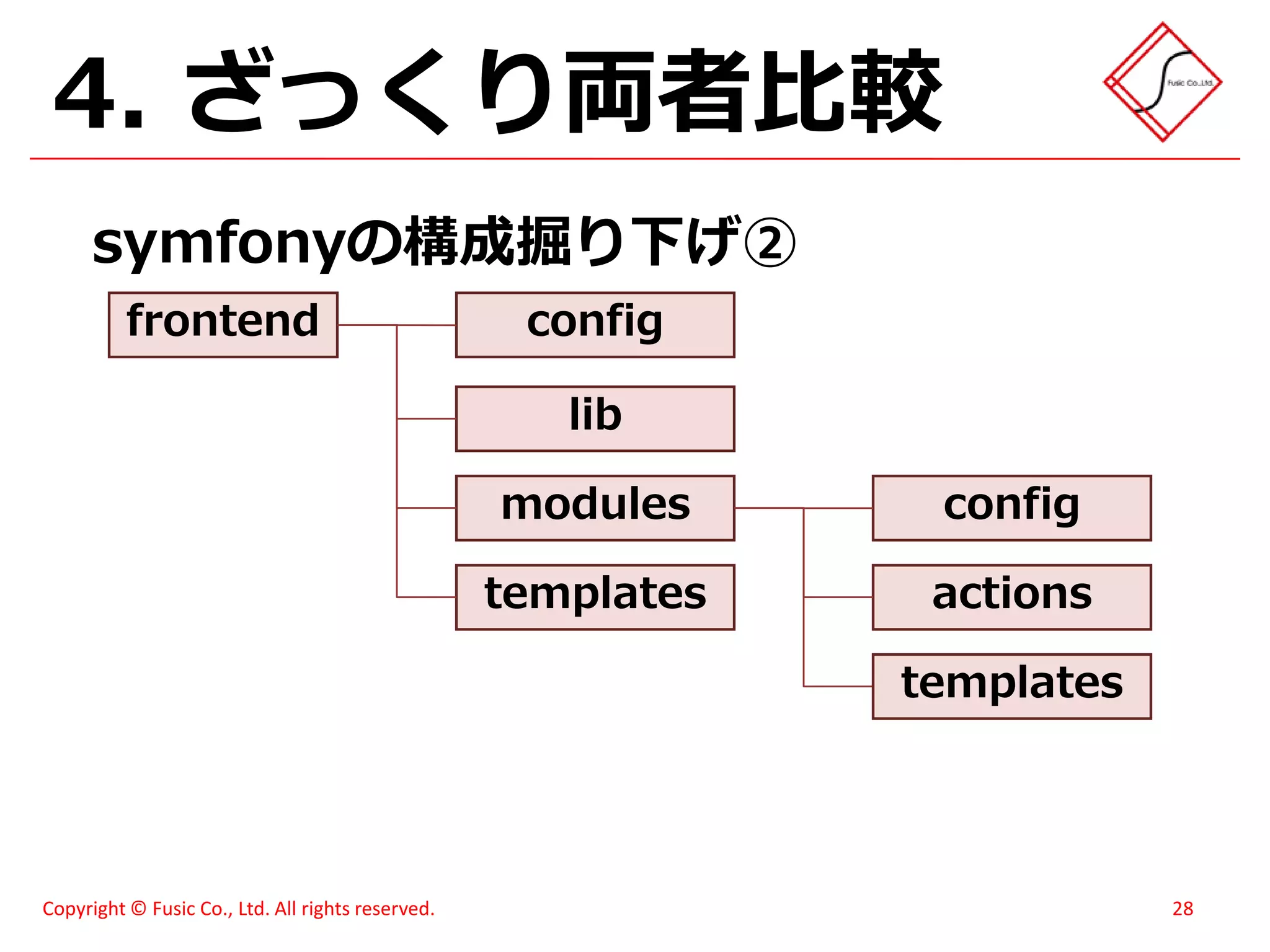 スイーツ(笑)がハモってみた - メモあり