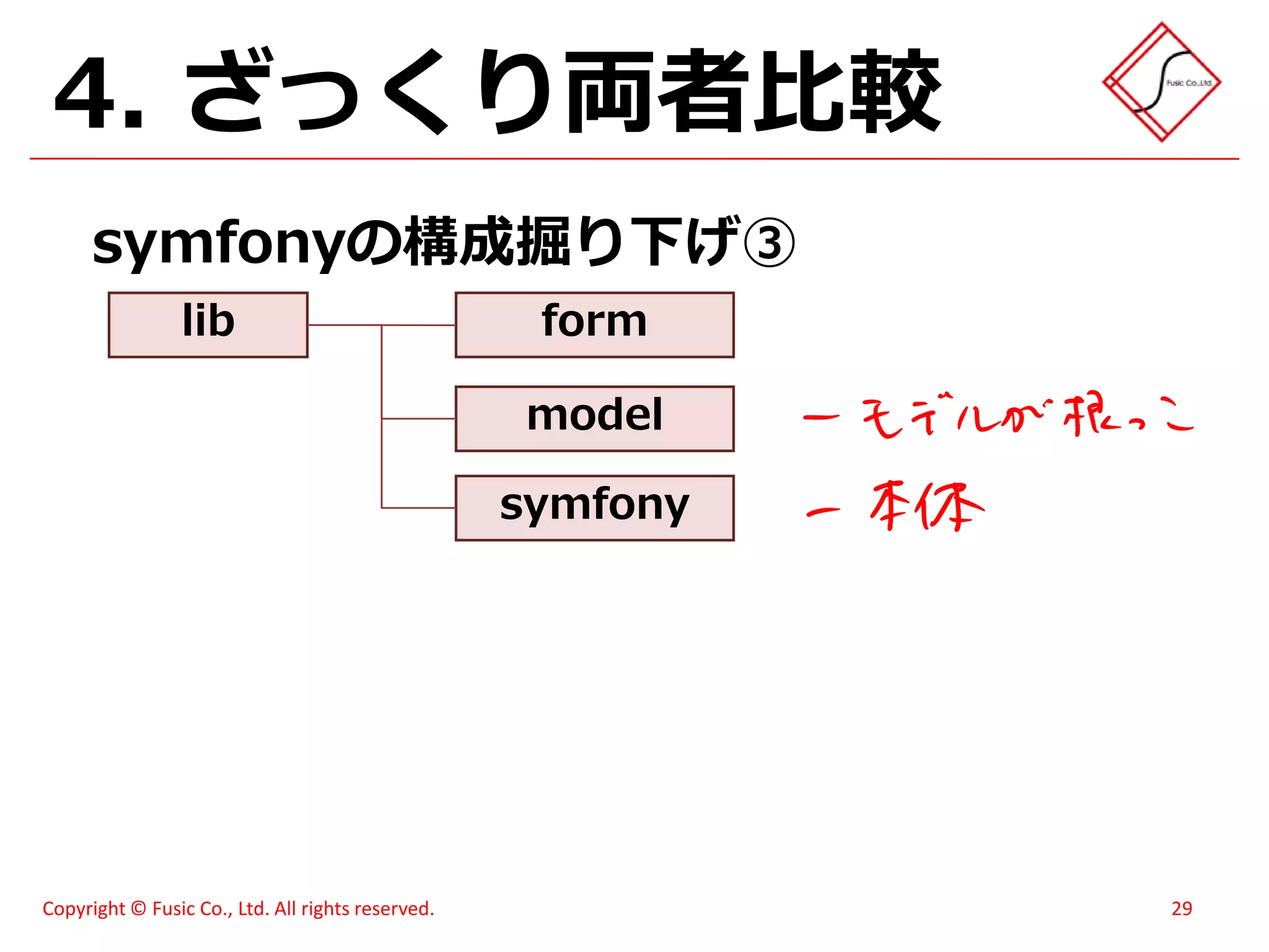 スイーツ(笑)がハモってみた - メモあり