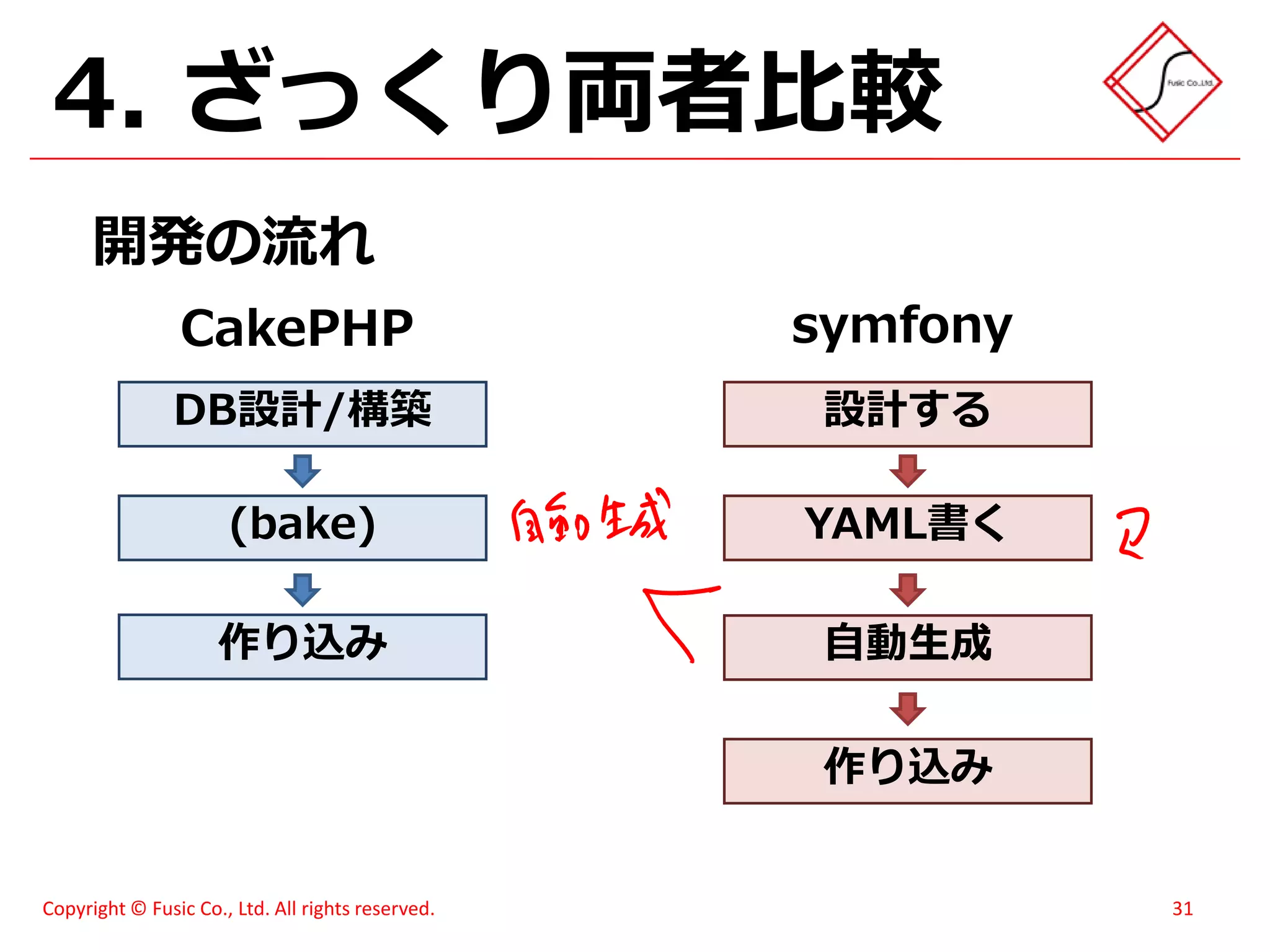 スイーツ(笑)がハモってみた - メモあり