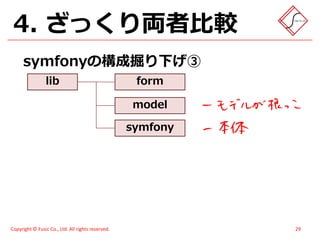 スイーツ(笑)がハモってみた - メモあり