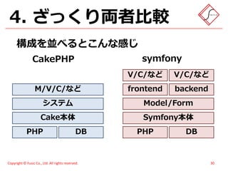 スイーツ(笑)がハモってみた - メモあり