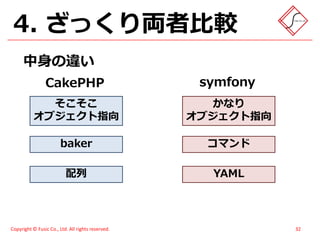 スイーツ(笑)がハモってみた - メモあり