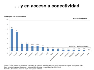 …  y en acceso a conectividad 