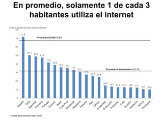 En promedio, solamente 1 de cada 3 habitantes utiliza el internet 