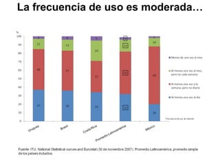 La frecuencia de uso es moderada… 