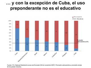 …  y con la excepción de Cuba, el uso preponderante no es el educativo Fuente: ITU, National Statistical ources and Eurostat (30 de noviembre 2007). Promedio Latinoamérica, promedio simple  de los países incluidos. 