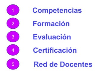 Competencias 1 Formación 2 Evaluación 3 Certificación 4 Red de Docentes 5 
