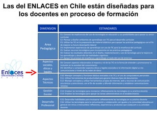 Area Pedagógica E1: Conocer las implicancias del uso de tecnologías en educación y sus posibilidades para apoyar su sector curricular E2: Planear y diseñar ambientes de aprendizaje con TIC para el desarrollo curricular E3: Utilizar las TIC en la preparación de material didáctico para apoyar las prácticas pedagógicas con el fin de mejorar su futuro desempeño laboral E4: Implementar experiencias de aprendizaje con uso de TIC para la enseñanza del currículo E5: Evaluar recursos tecnológicos para incorporarlos en las prácticas pedagógicas E6: Evaluar los resultados obtenidos en el diseño, implementación y uso de tecnología para la mejora en los aprendizajes y desarrollo de habilidades cognitivas E7: Apoyar los procesos de enseñanza y aprendizaje a través del uso de entornos DIMENSION ESTANDARES Aspectos sociales, éticos y legales E8: Conocer aspectos relacionados al impacto y rol de las TIC en la forma de entender y promocionar la inclusión en la sociedad del conocimiento E9: Identificar y comprender aspectos éticos y legales asociados a la información digital y a las comunicaciones a través de las redes de datos Aspectos Técnicos E10: Manejar conceptos y funciones básicas asociadas a las TIC y el uso de computadores personales E11: Utilizar herramientas de productividad para generar diversos tipos de documentos E12: Manejar conceptos y utilizar herramientas propias de internet, web y recursos de comunicación sincrónicos y asincrónicos, con el fin de acceder y difundir información y establecer comunicaciones remotas Gestión Escolar E13: Emplear las tecnologías para incorporar reflexivamente las tecnologías en su práctica docente E14: Emplear las tecnologías para apoyar las tareas administrativas en el establecimiento Las del ENLACES en Chile están diseñadas para los docentes en proceso de formación Desarrollo Profesional E15: Desarrollar habilidades para incorporar reflexivamente las tecnologías en su práctica docente E16: Utilizar las tecnologías para la comunicación y colaboración con iguales y la comunidad educativa en general con miras a intercambiar reflexiones, experiencias y productos que coadyuven a su actividad docente 