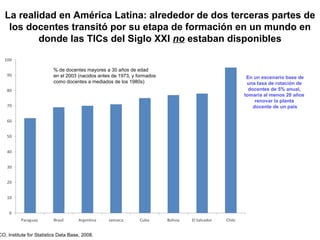La realidad en América Latina: alrededor de dos terceras partes de los docentes transitó por su etapa de formación en un mundo en donde las TICs del Siglo XXI  no  estaban disponibles % de docentes mayores a 30 años de edad en el 2003 (nacidos antes de 1973, y formados  como docentes a mediados de los 1980s) Fuente: UNESCO, Institute for Statistics Data Base, 2008. En un escenario base de una tasa de rotación de  docentes de 5% anual,  tomaría al menos 20 años  renovar la planta  docente de un país 