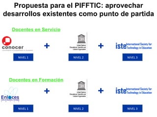 Propuesta para el PIFFTIC: aprovechar desarrollos existentes como punto de partida International Society for Technology in Education Docentes en Servicio iste International Society for Technology in Education iste + + + + Docentes en Formación NIVEL 1 NIVEL 2 NIVEL 3 NIVEL 1 NIVEL 2 NIVEL 3 