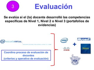 Evaluación 3 Coordina proceso de evaluación de docentes (criterios y operativo de evaluación) + Se evalúa si el (la) docente desarrolló las competencias específicas de Nivel 1, Nivel 2 o Nivel 3 (portafolios de evidencias) 