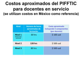 Costos aproximados del PIFFTIC para docentes en servicio (se utilizan costos en México como referencia) Nivel Número de horas aproximadas de formación Costo aproximado incluyendo 5 componentes (por docente) Nivel 1 (incluye inicio presencial) 30 hrs $ 100 usd Nivel 2 120 hrs $ 500 usd Nivel 3 80 hrs $ 500 usd 