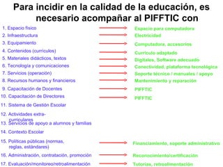 Para incidir en la calidad de la educación, es necesario acompañar al PIFFTIC con 1. Espacio físico 2. Infraestructura 3. Equipamiento 4. Contenidos (currículos) 5. Materiales didácticos, textos 6. Tecnología y comunicaciones 7. Servicios (operación) 8. Recursos humanos y financieros 9. Capacitación de Docentes 10. Capacitación de Directores 11. Sistema de Gestión Escolar 12. Actividades extra-curriculares 13. Servicios de apoyo a alumnos y familias 14. Contexto Escolar 15. Políticas públicas (normas, reglas, estándares) 16. Administración, contratación, promoción 17. Evaluación/monitoreo/retroalimentación Espacio para computadora Electricidad Computadora, accesorios Currículo adaptado Digitales, Software adecuado Conectividad, plataforma tecnológica Soporte técnico / manuales / apoyo Mantenimiento y reparación PIFFTIC PIFFTIC Financiamiento, soporte administrativo Reconocimiento/certificación Tutorías, retroalimentación 