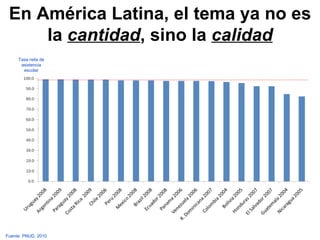 En América Latina, el tema ya no es la  cantidad , sino la  calidad Tasa neta de asistencia escolar Fuente: PNUD, 2010 