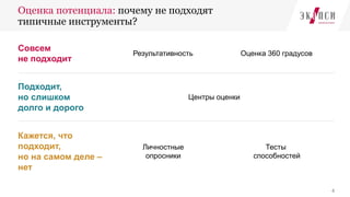 Оценка потенциала: почему не подходят
типичные инструменты?
4
Совсем
не подходит
Подходит,
но слишком
долго и дорого
Кажется, что
подходит,
но на самом деле –
нет
Результативность Оценка 360 градусов
Центры оценки
Личностные
опросники
Тесты
способностей
 