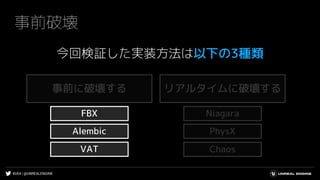 #UE4 | @UNREALENGINE
事前破壊
今回検証した実装方法は以下の3種類
事前に破壊する リアルタイムに破壊する
Alembic
FBX
VAT
Niagara
PhysX
Chaos
 