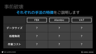 #UE4 | @UNREALENGINE
FBX Alembic VAT
データサイズ ? ? ?
処理負荷 ? ? ?
作業コスト ? ? ?
事前破壊
それぞれの手法の特徴をご説明します
AlembicFBX VAT
 