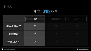 #UE4 | @UNREALENGINE
FBX Alembic VAT
データサイズ ? ? ?
処理負荷 ? ? ?
作業コスト ? ? ?
FBX
まずはFBXから
AlembicFBX VAT
 