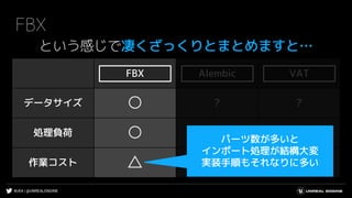 #UE4 | @UNREALENGINE
FBX Alembic VAT
データサイズ ○ ? ?
処理負荷 ○ ? ?
作業コスト △ ? ?
FBX
という感じで凄くざっくりとまとめますと…
AlembicFBX VAT
パーツ数が多いと
インポート処理が結構大変
実装手順もそれなりに多い
 